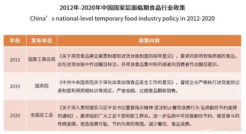 臨期食品創業 風口已至，孵化器如何賦能新賽道